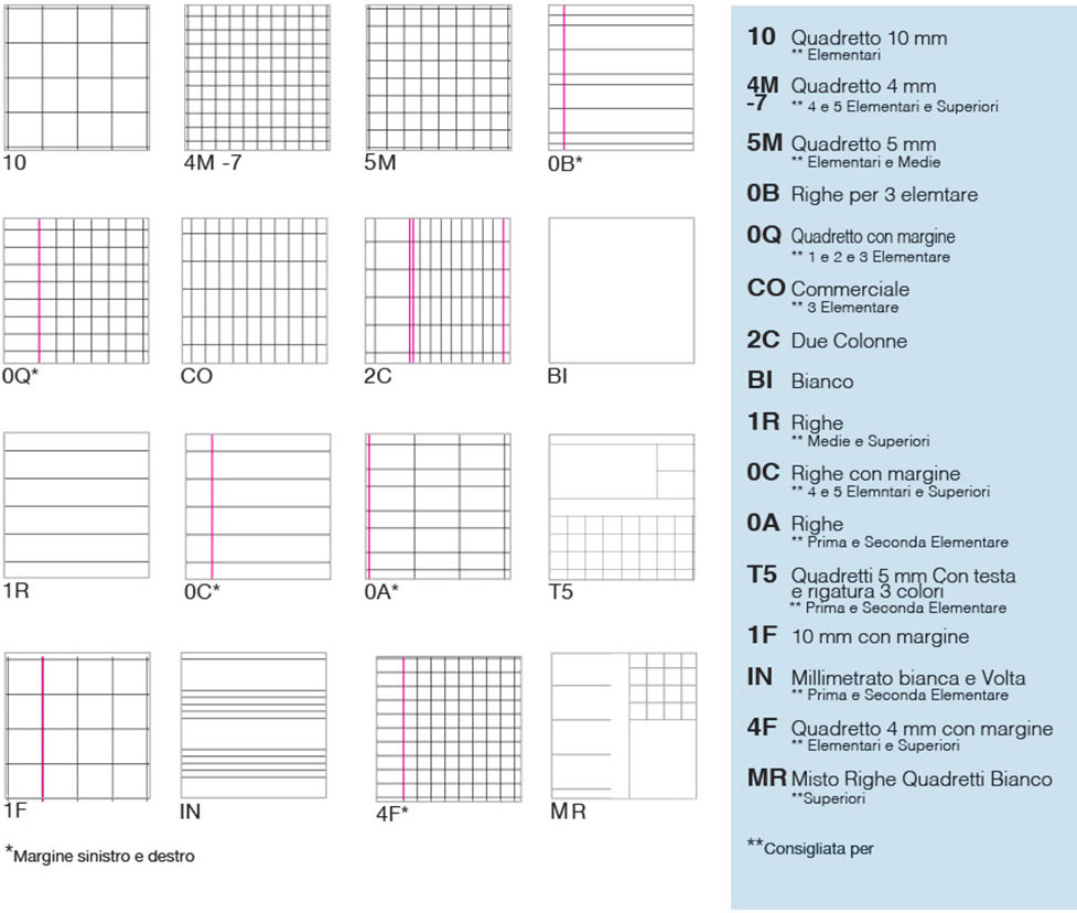 Quaderno Pigna Colours A5 Rigatura 5M 10 pezzi